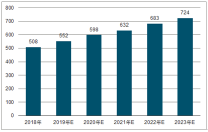 盐城2023年中国无纺布行业全景图谱